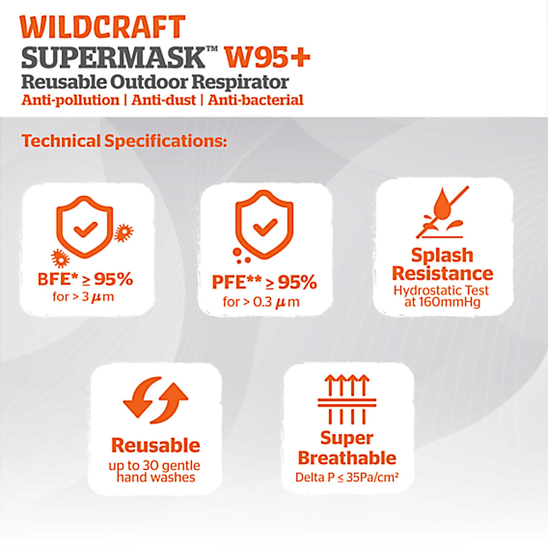 Wildcraft Reusable Super mask W95 Blue Mask for Men and Women (Pack of 5)